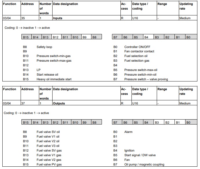 tabela modbus equipamento