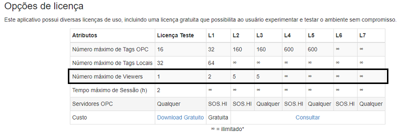 Licencas_HIscadaPro.png