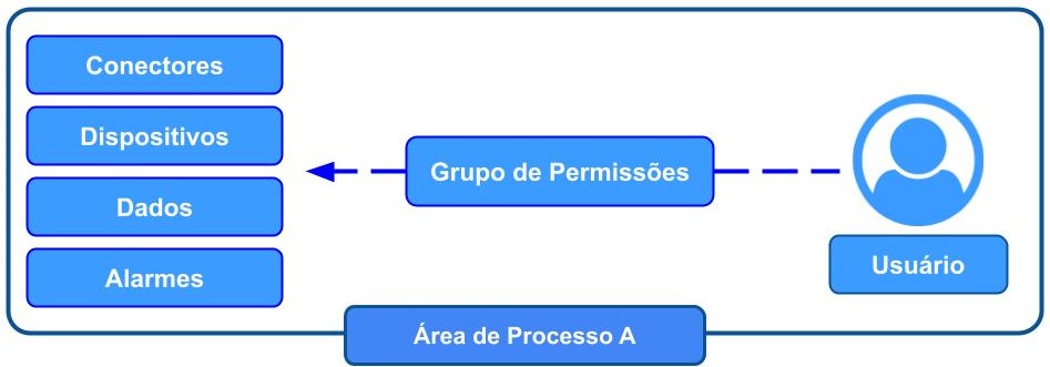 Area_Processo_00.jpg